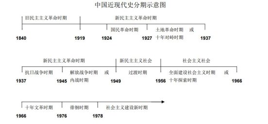 演变和影响